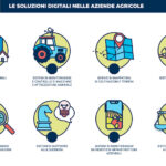 I risultati della ricerca 2021dell'Osservatorio Smart Agrifood